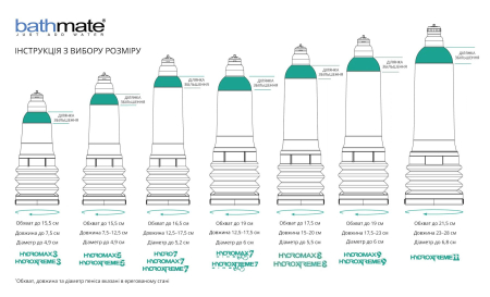 Гідропомпа Bathmate Hydromax 5 Clear, для члена довжиною від 7,5 до 12,5 см, діаметр до 4,5 см - фото №3