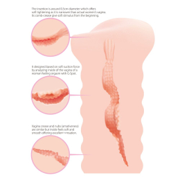 Мастурбатор-вагіна Kokos Lady - - фото №6
