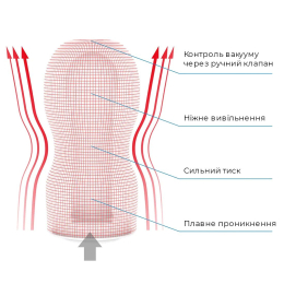 Мастурбатор Tenga Keith Haring Deep Throat Cup (глибоке горло) з вакуумною стимуляцією - - фото №3