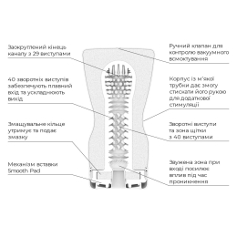 Мастурбатор Tenga Keith Haring Soft Case Cup (м’яка подушечка) стисний - - фото №3