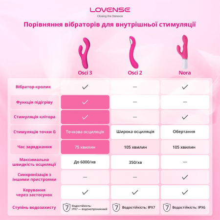 Смарт вібратор-кролик Lovense Nora з обертовим стовбуром №11