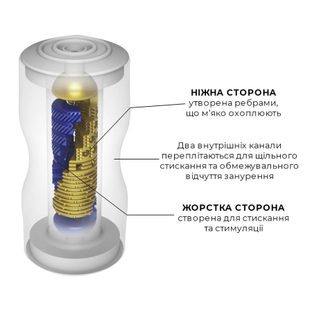 Мастурбатор Tenga Premium Dual Sensation Cup, двосторонній, з двома незалежними каналами - фото №3