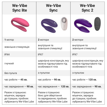 Смарт-вібратор для пар We-Vibe Sync 2 Purple, 10 віброрежимів, пульт ДК - фото №12