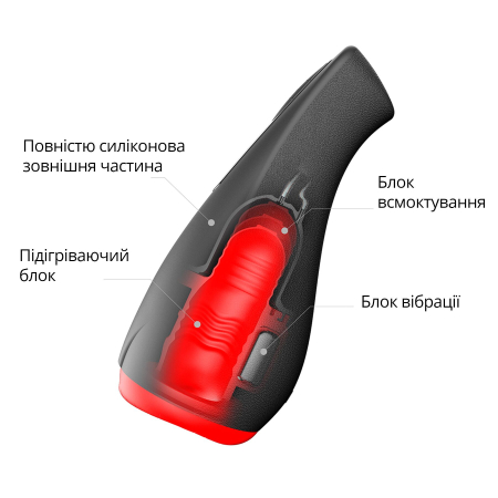Мастурбатор Otouch AIRTURN 2, 6 режимів вібрації, 5 режимів всмоктування, 2 рівні підігріву - фото №15