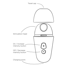 Вакуумний кліторальний стимулятор Romp Free X - - фото №6