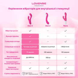 Осцилювальний смарт вібратор-кролик для точки G Lovense Osci 3, підігрів - - фото №9