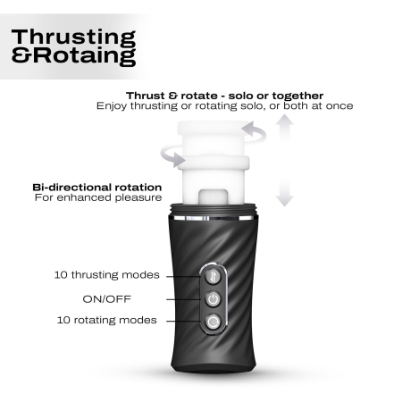 Автоматичний мастурбатор Dorcel THRUST BLOW PRO - фото №3