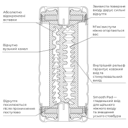 Мастурбатор Tenga US Double Hole Cup (двосторонній великий) з двома незалежними каналами - - фото №3